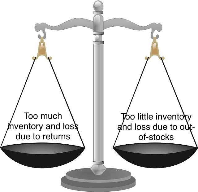 Scales of profitability