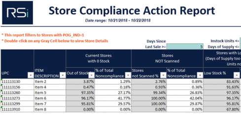 RSi Store Compliance